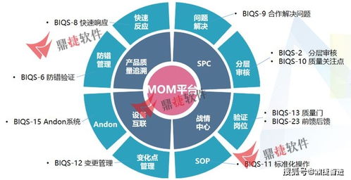 汽車零部件企業(yè)如何響應(yīng)客戶審廠要求并建立高效透明的管理運(yùn)營體系